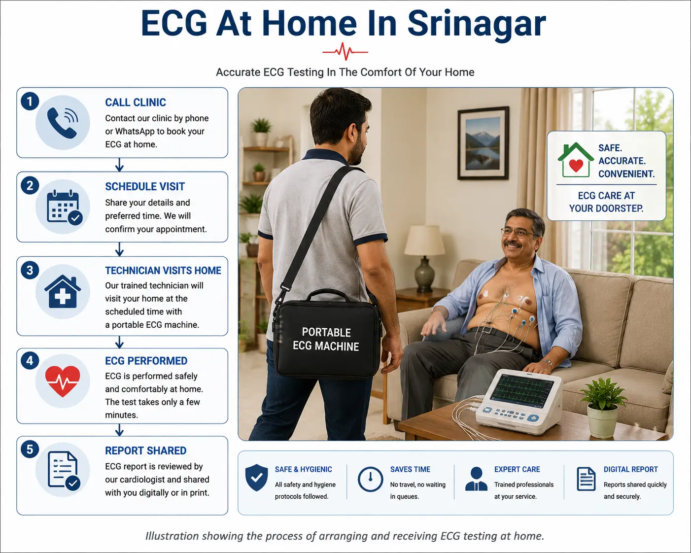 ecg-at-home-service-by-orbit