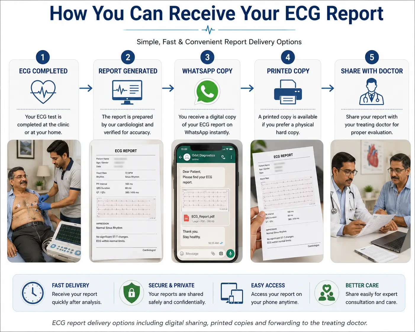 ecg-report-delivery-options