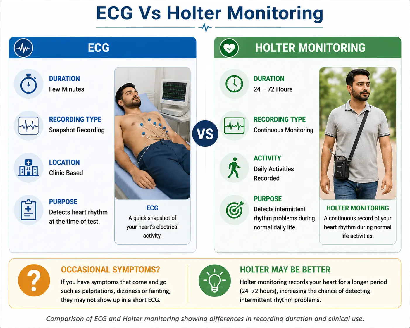 ecg-vs-holter