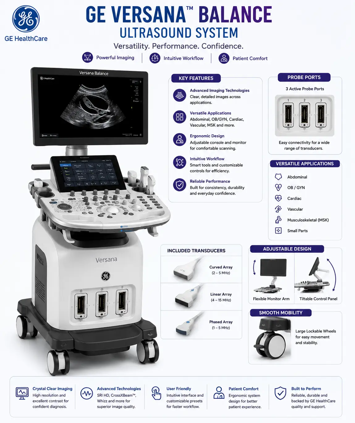 GE Versana Balance Ultrasound Machine at Orbit Diagnostics & Healthcare Srinagar