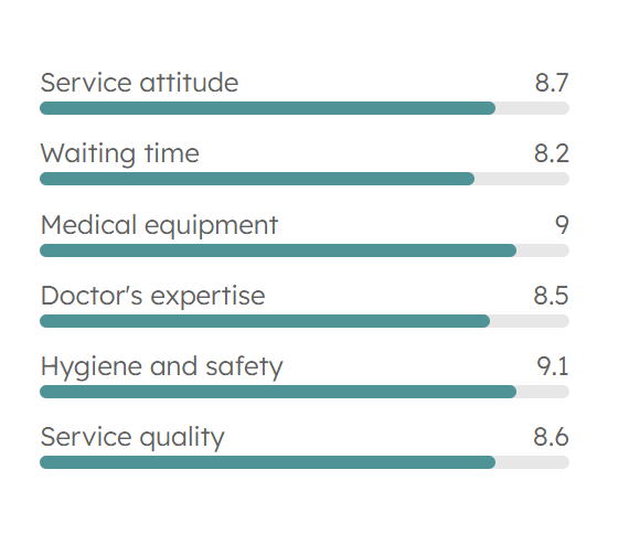 Dr Saiqa top Review Screenshot 5