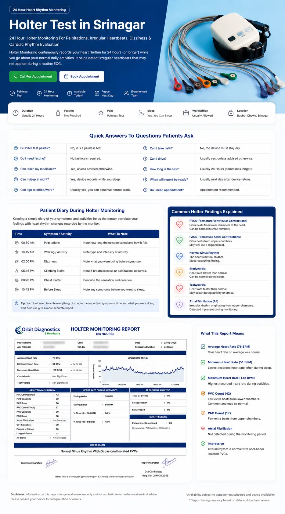 Sample Holter Monitoring report showing heart rate summary, rhythm analysis and impression