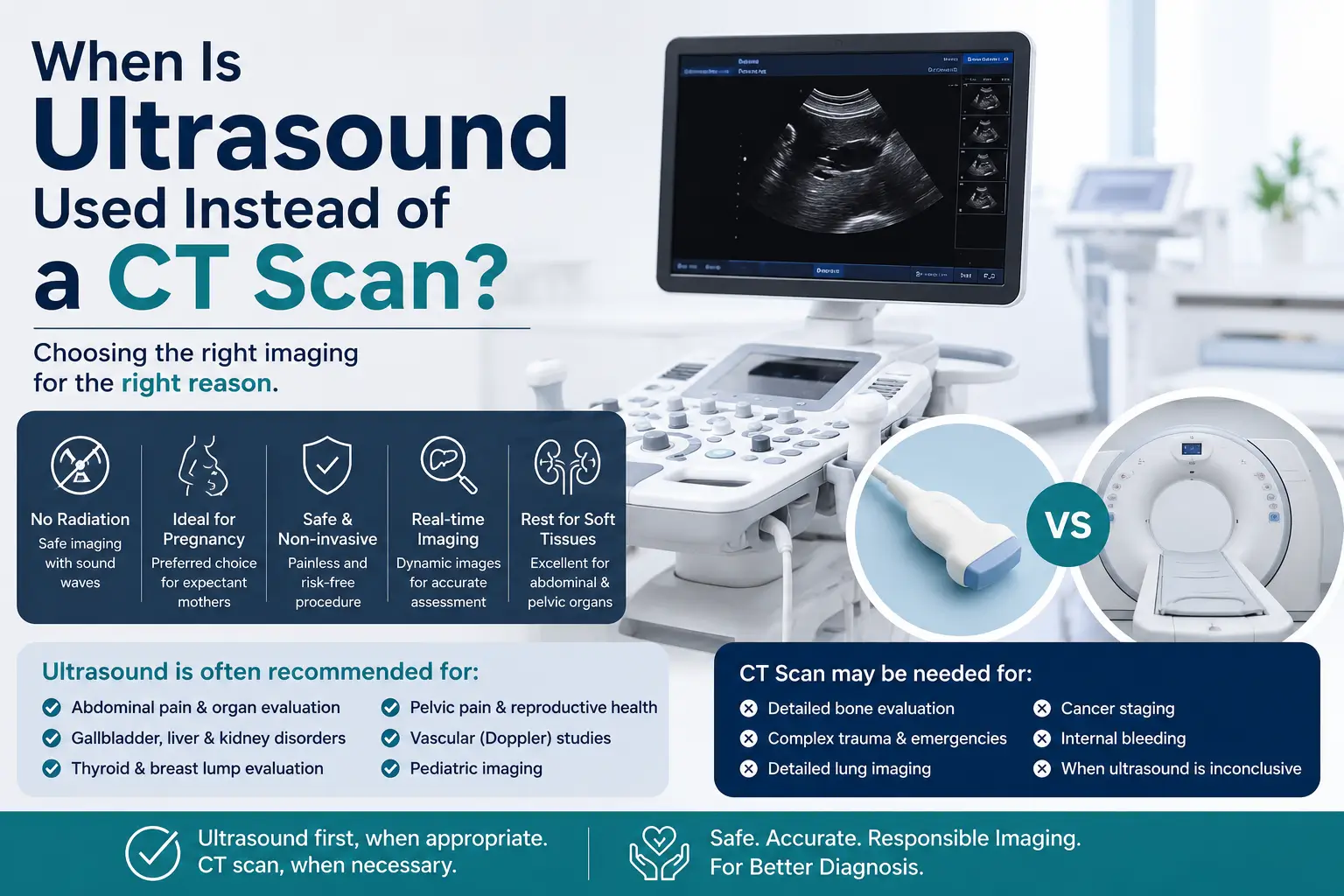 Ultrasound versus CT scan comparison for pregnancy, abdominal and diagnostic imaging
